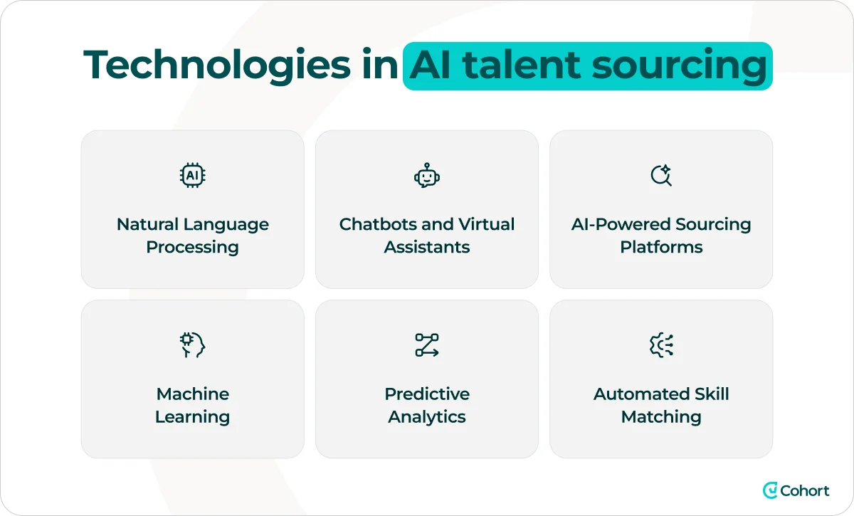 technologiesin-ai-talent-sourcing