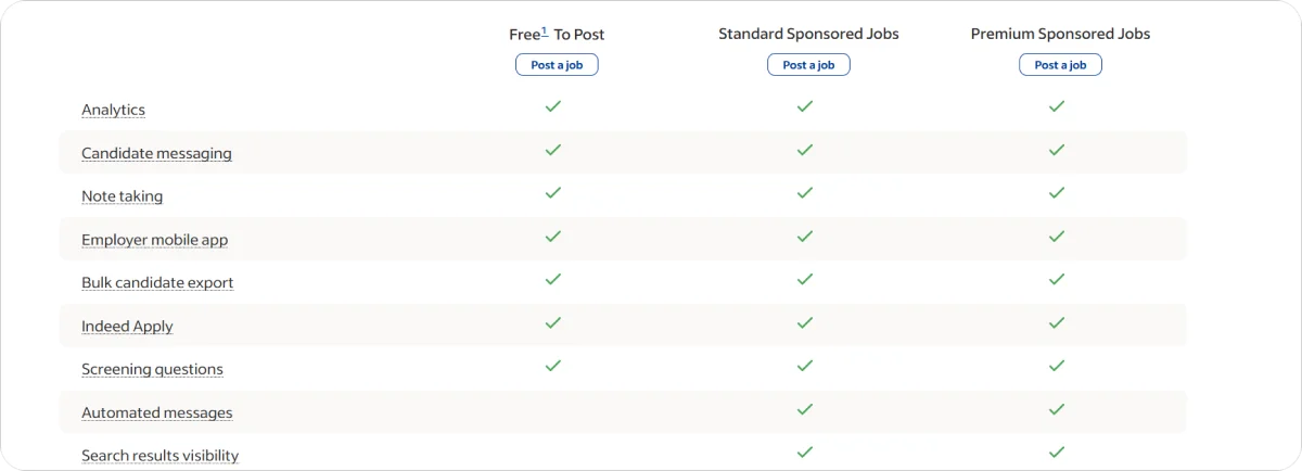 indeed-pricing