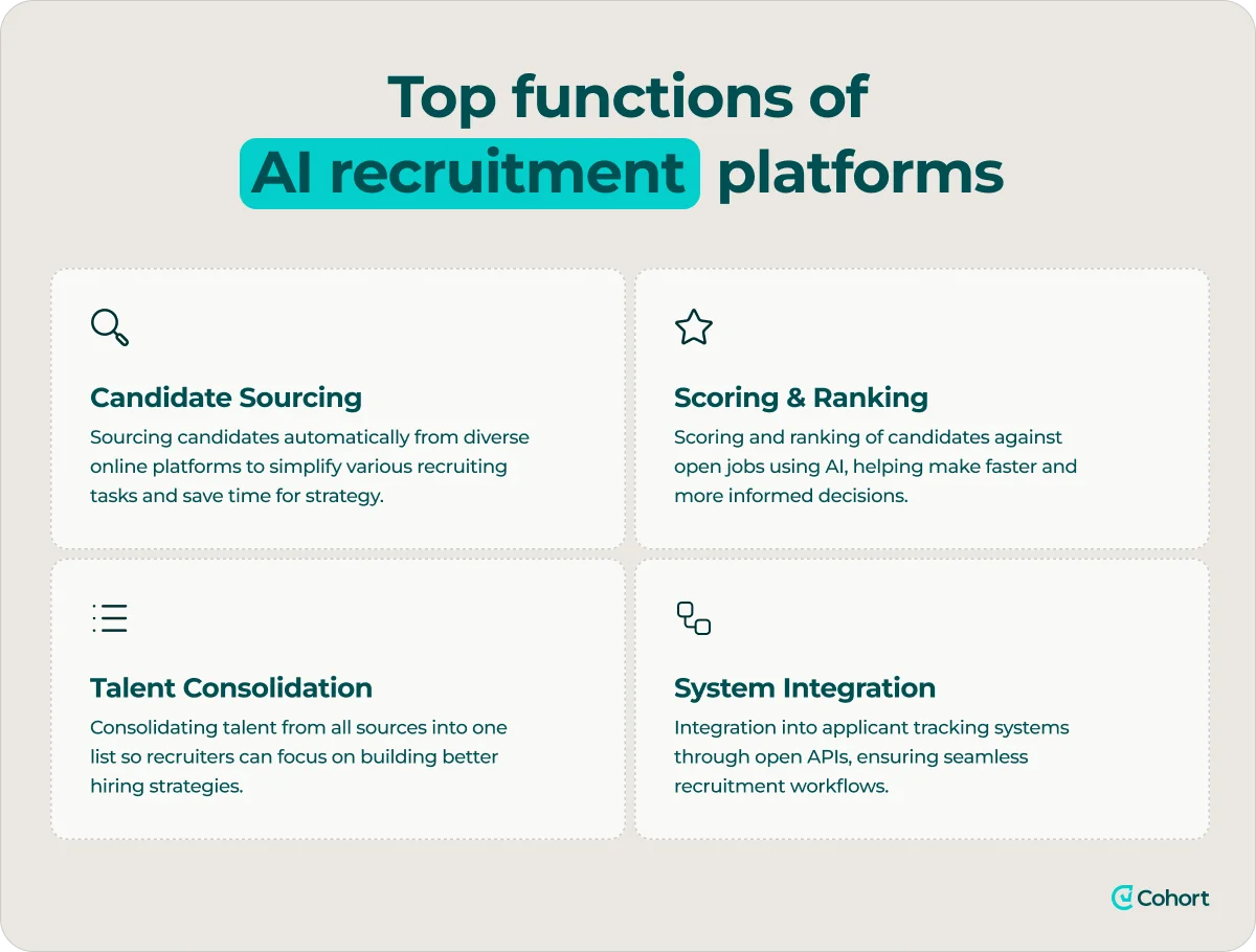 functions-of-ai-recruitment-platforms