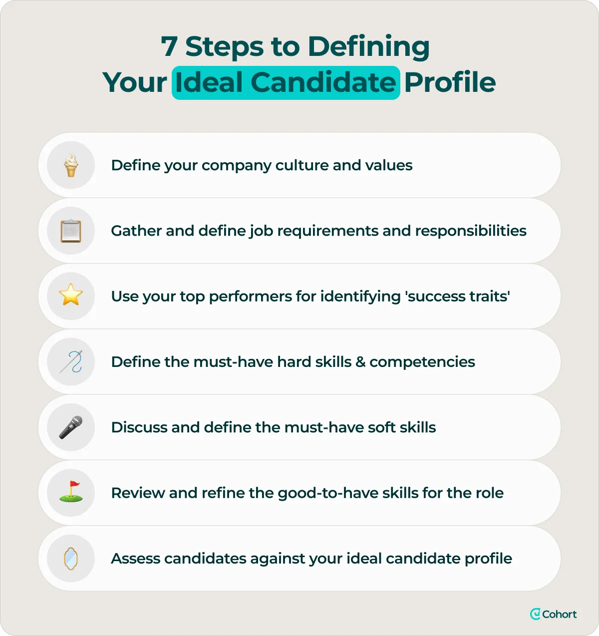 seven-steps-to-defining-your-ideal-candidate-profile