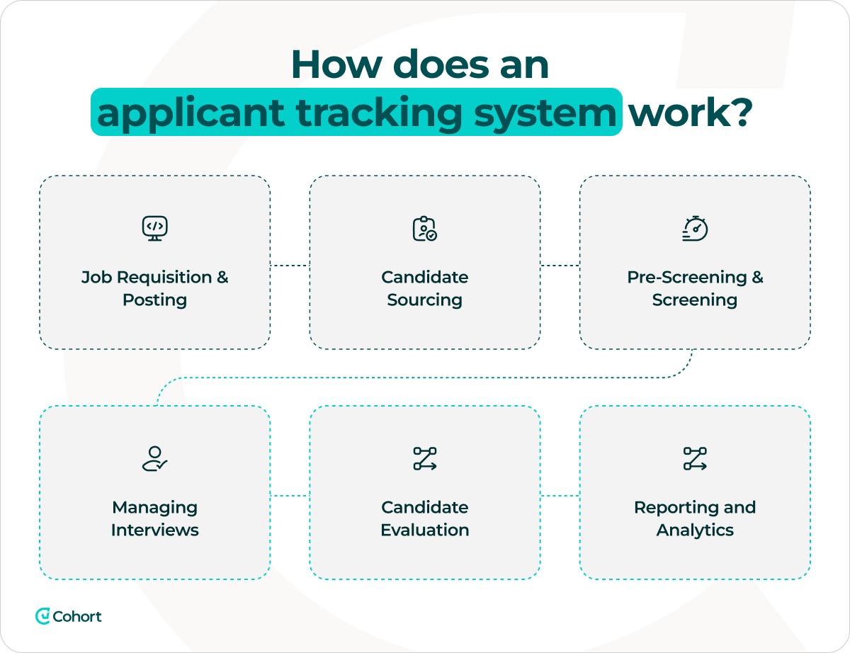 how-does-an-applicant-tracking-system-work