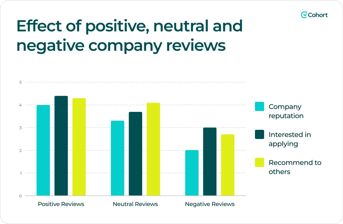 effect-of-reviews-chart
