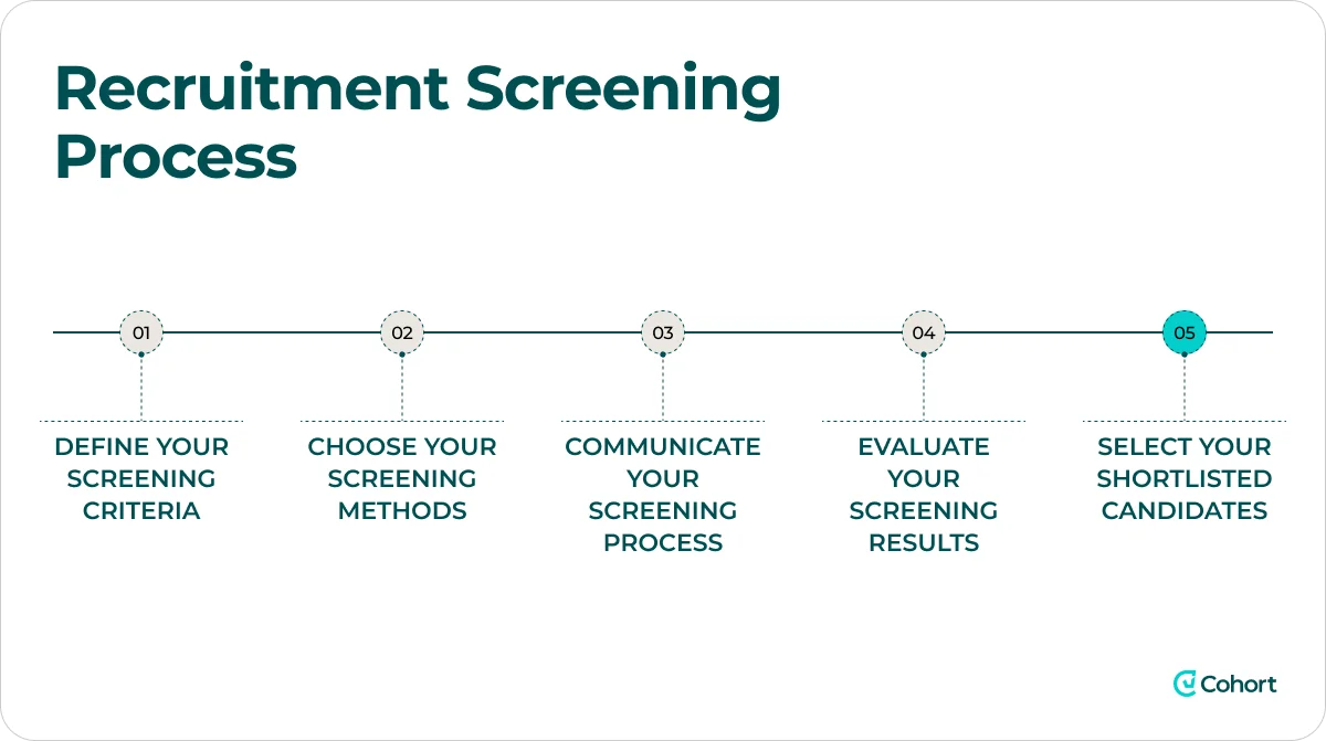 recruitment-screening-process