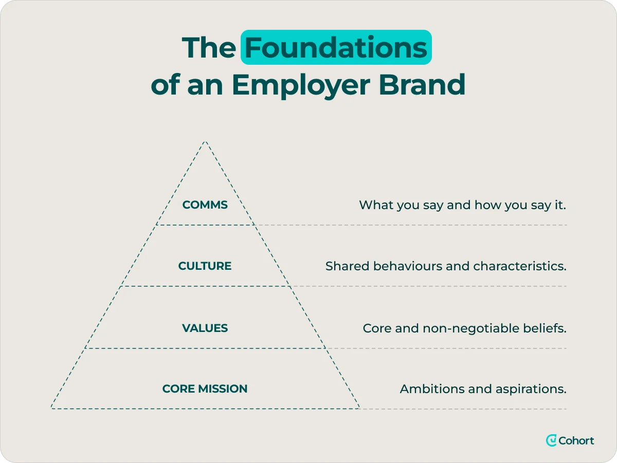 the-foundations-of-an-employer-brand